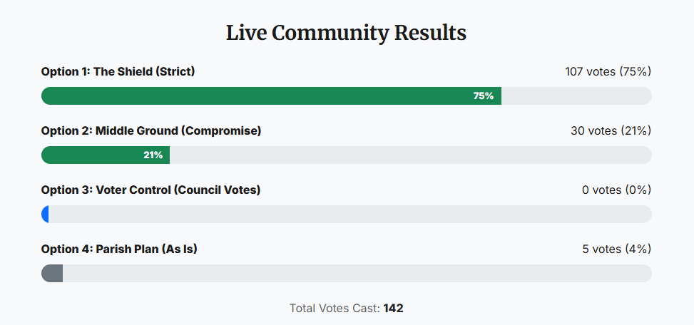 Description of image